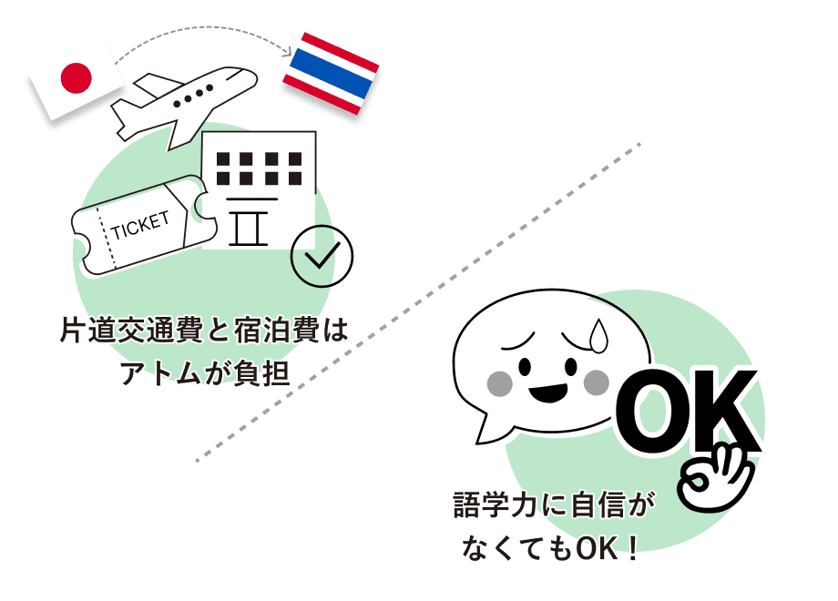 片道交通費と宿泊費はアトムが負担。語学力に自信がなくてもOK!