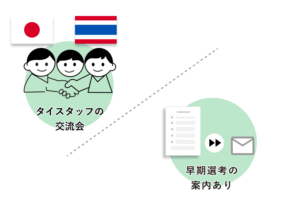 タイスタッフの交流会。早期選考の案内あり。