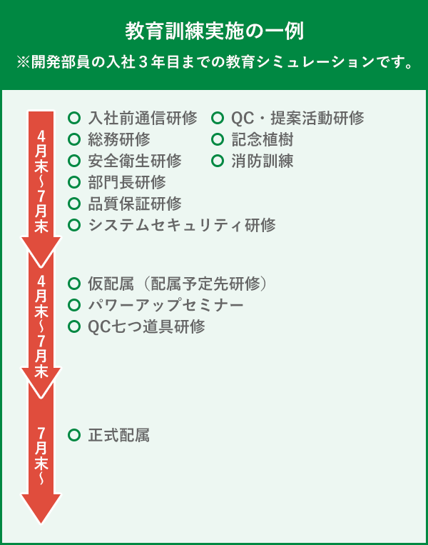 新入社員導入研修